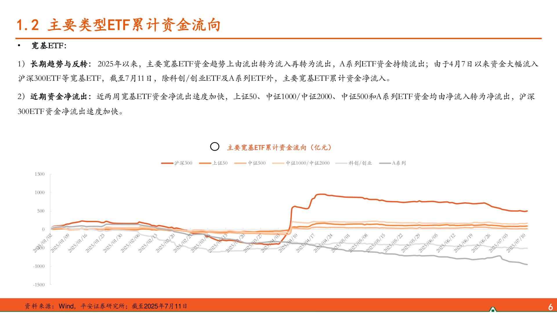 如何了解1.2 主要类型ETF累计资金流向