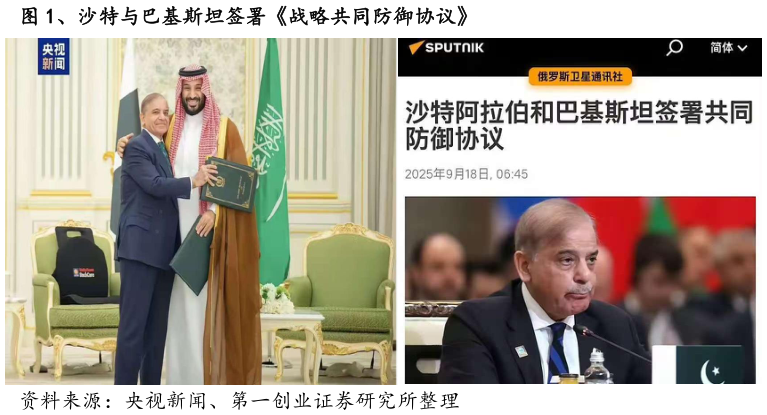 咨询下各位、沙特与巴基斯坦签署战略共同防御协议