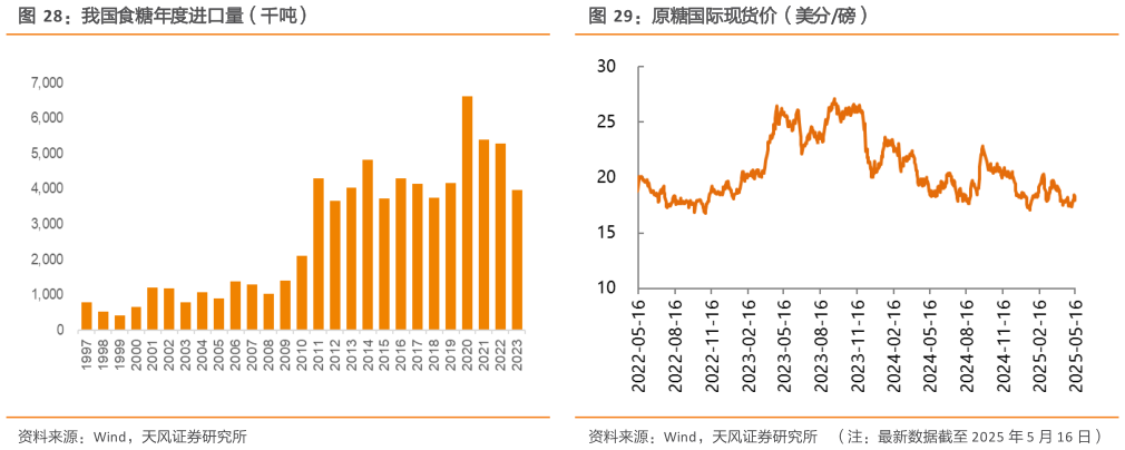 谁能回答原糖国际现货价（美分磅）