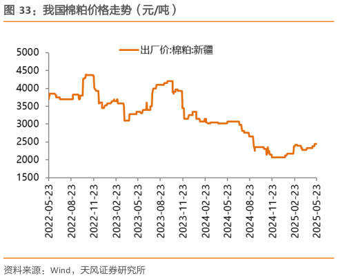 如何解释我国棉粕价格走势（元吨）