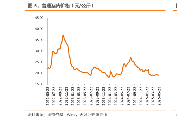 我想了解一下普通猪肉价格（元公斤）