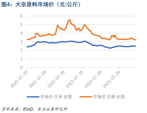 一起讨论下大宗原料市场价（元公斤）