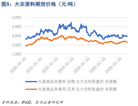 咨询大家大宗原料期货价格（元吨）