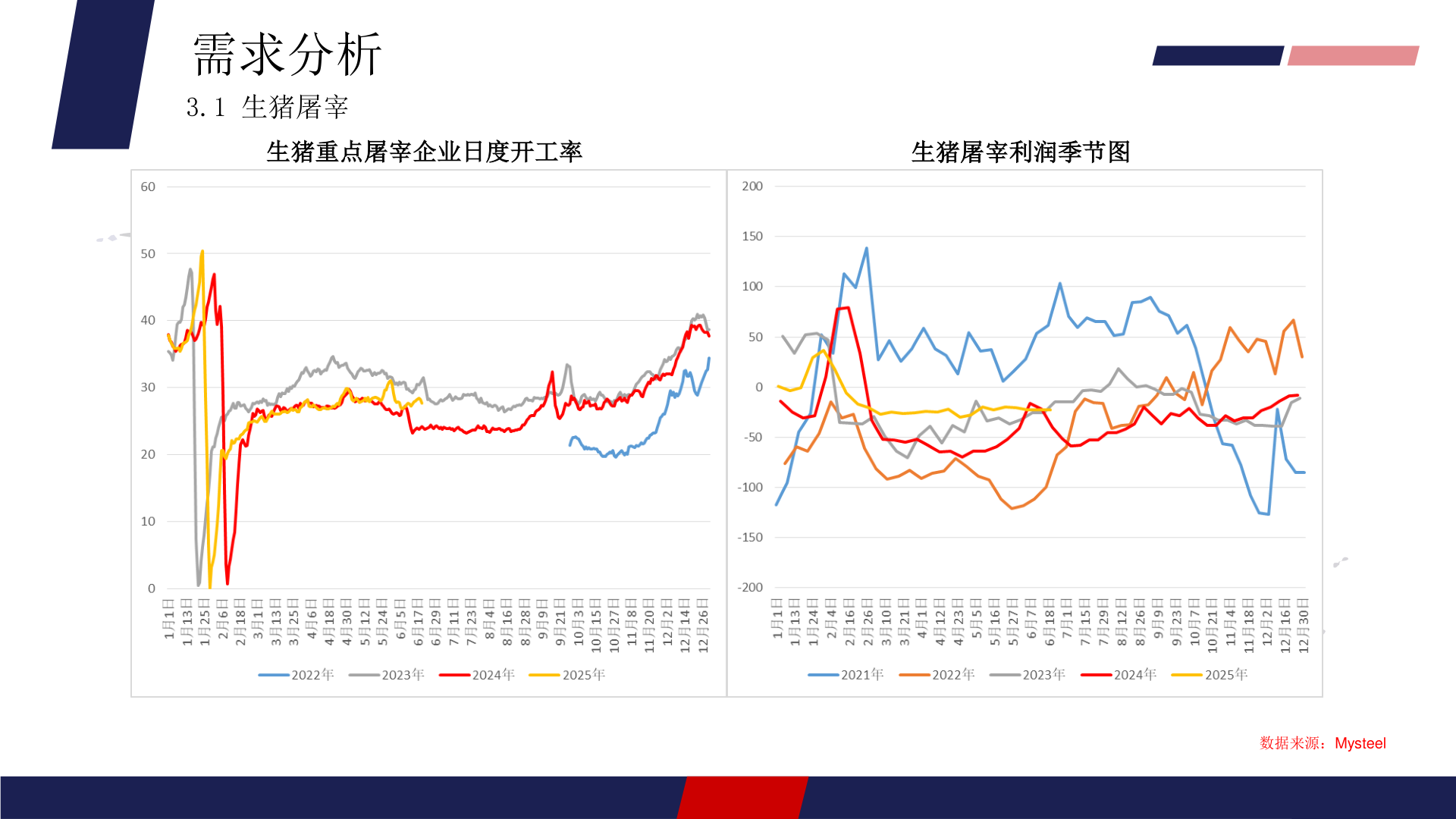 如何看待需求分析