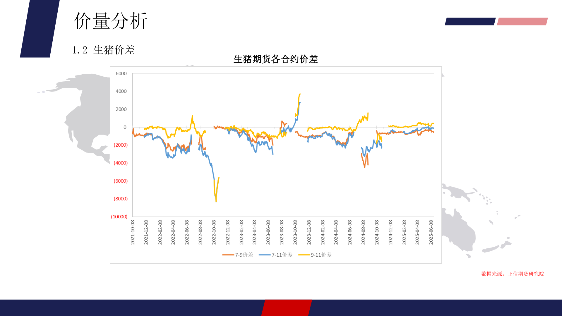 各位网友请教一下价量分析