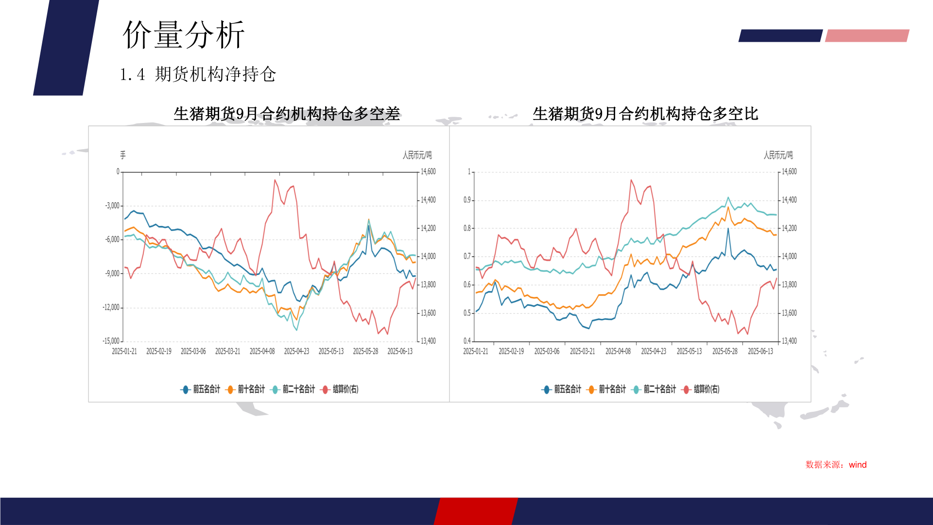 谁能回答价量分析