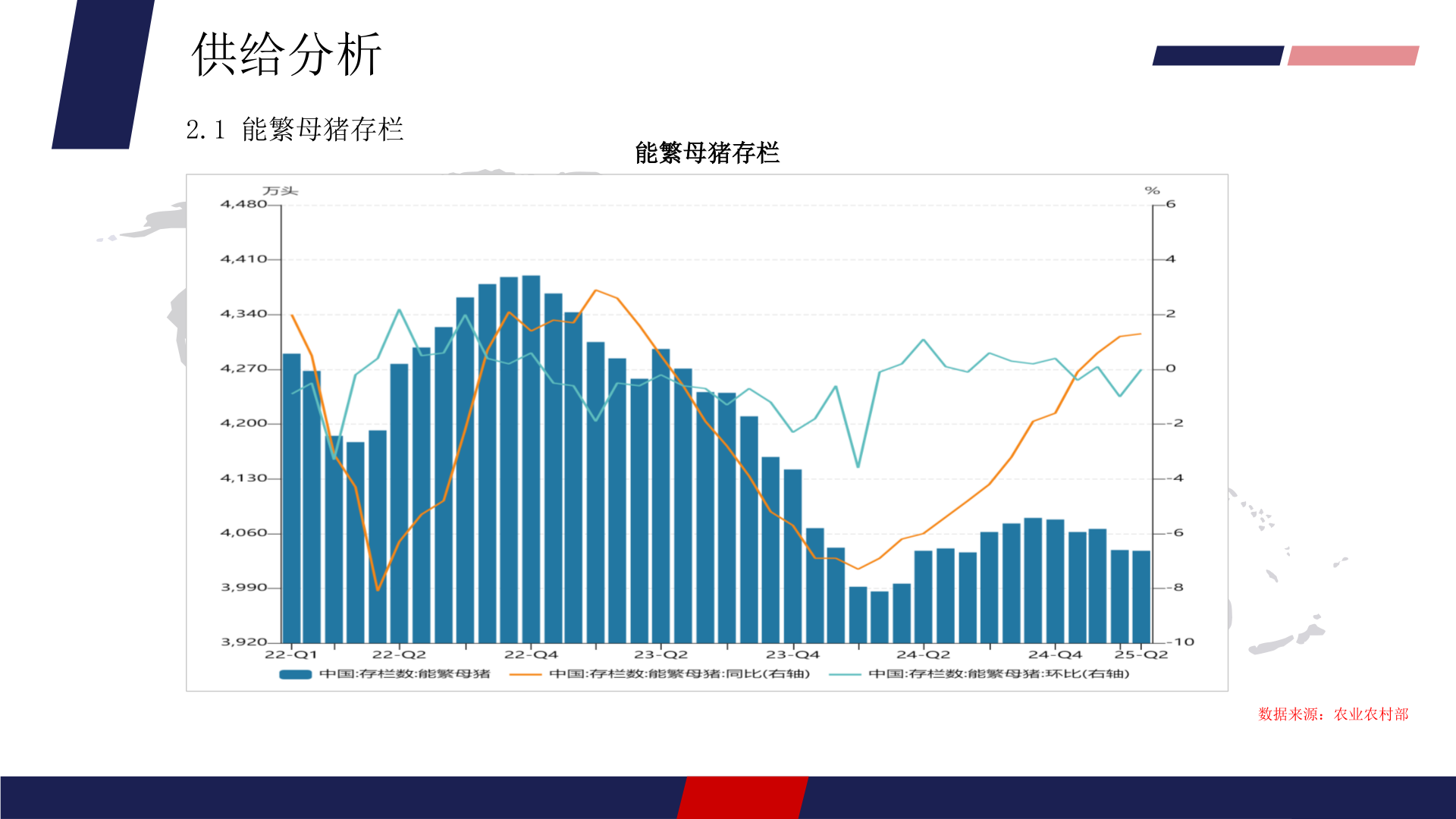 如何才能供给分析