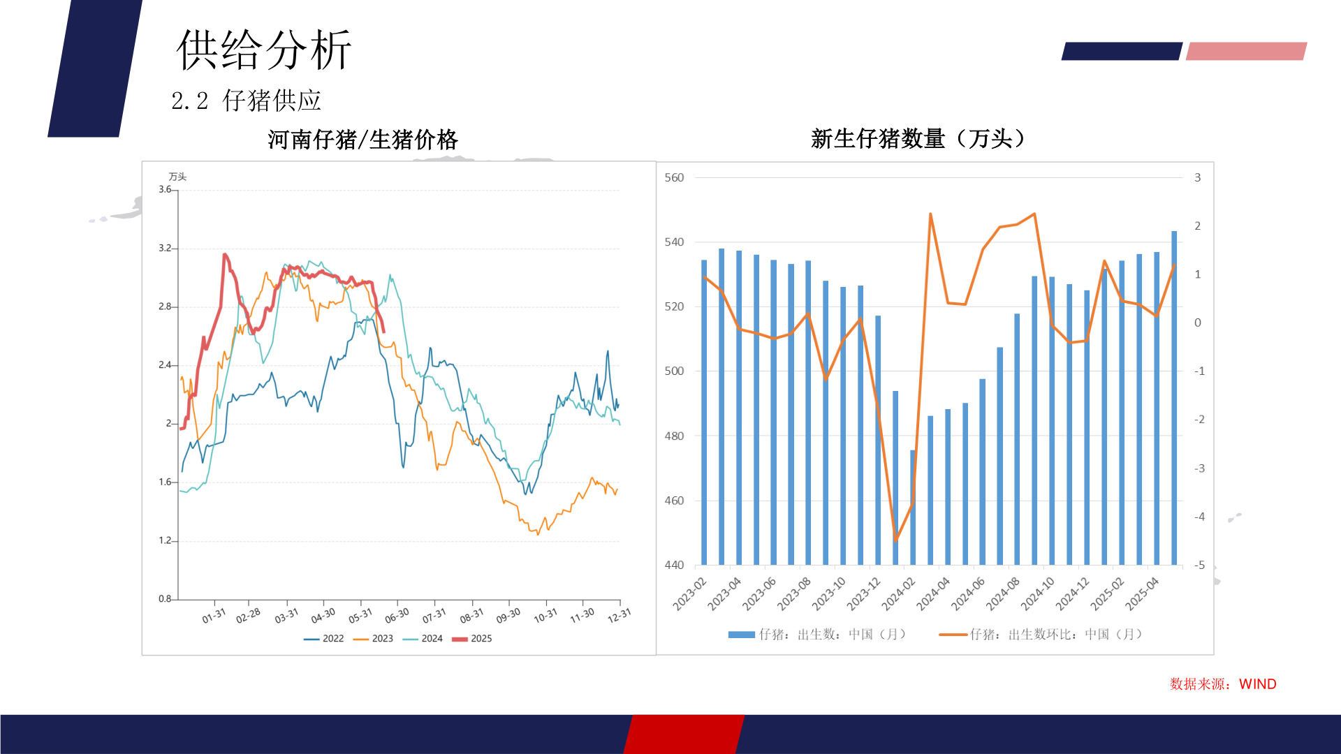 请问一下供给分析