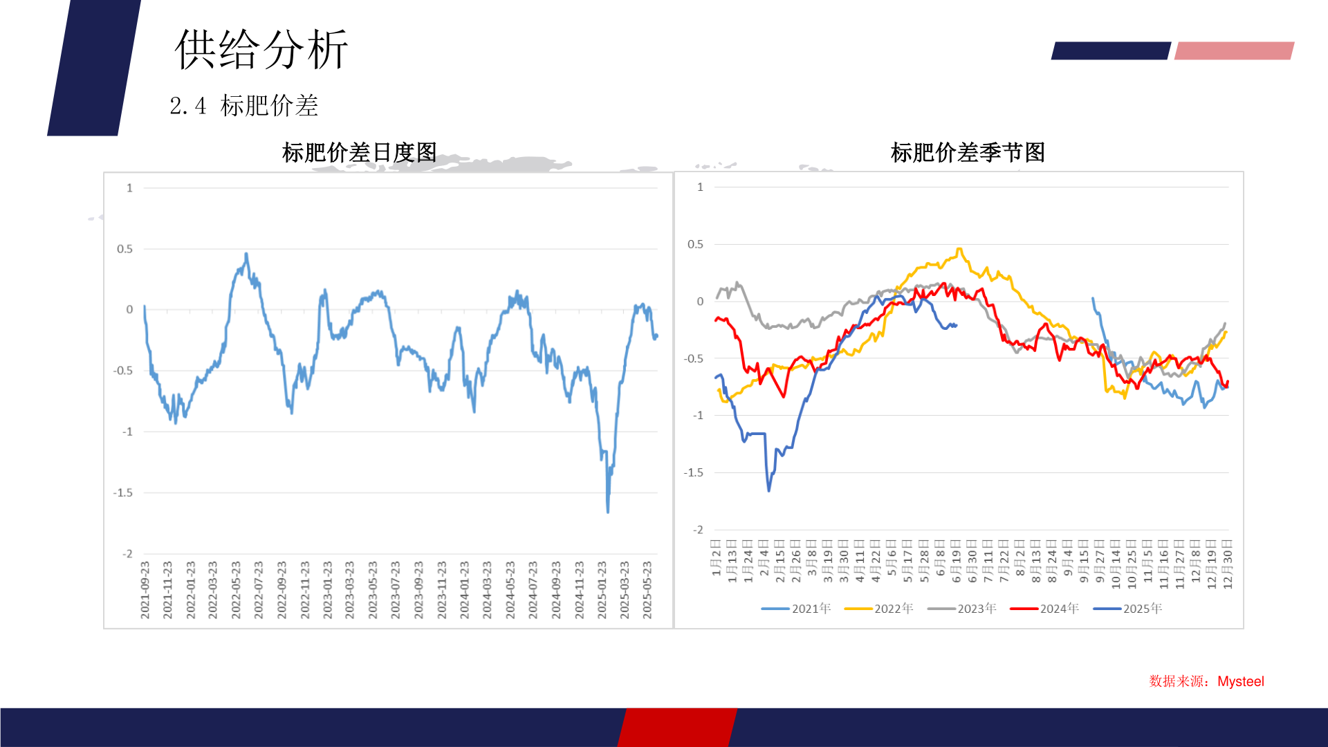 如何了解供给分析