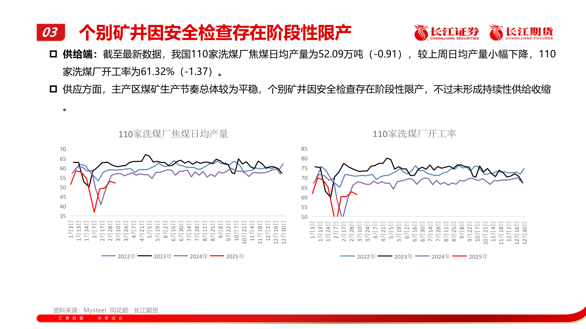 想问下各位网友03