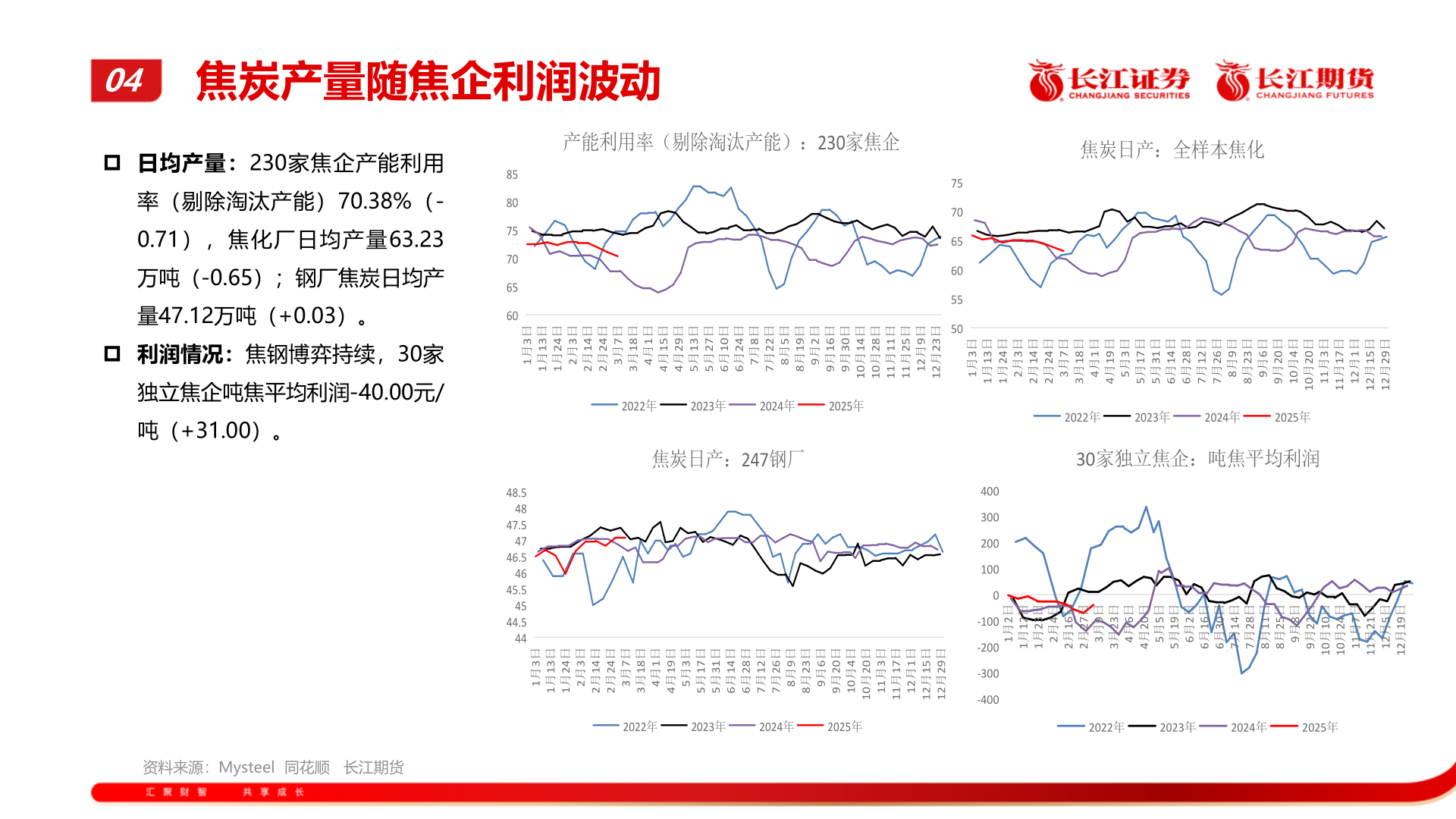 各位网友请教一下04