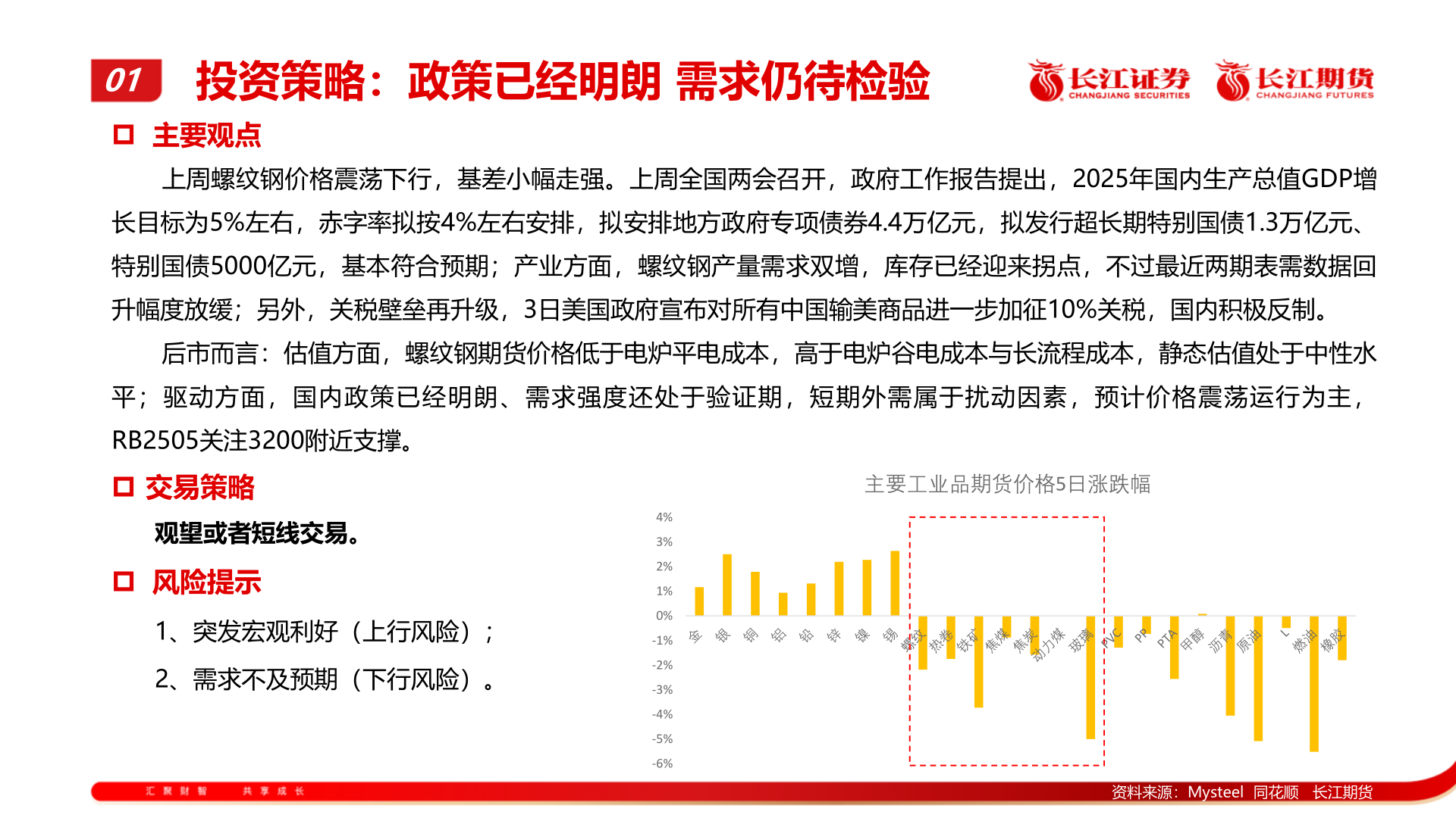 我想了解一下01