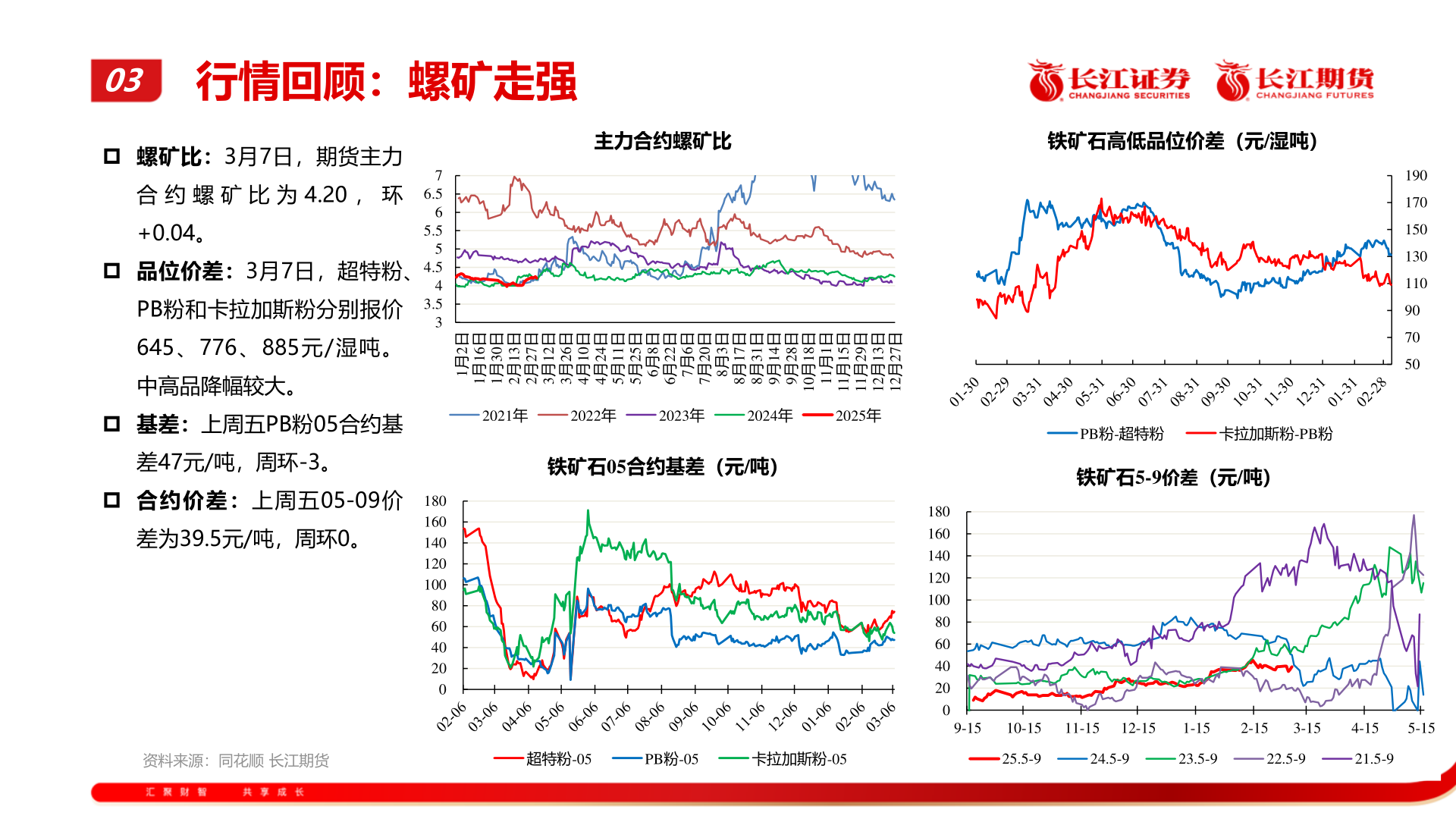 你知道主力合约螺矿比