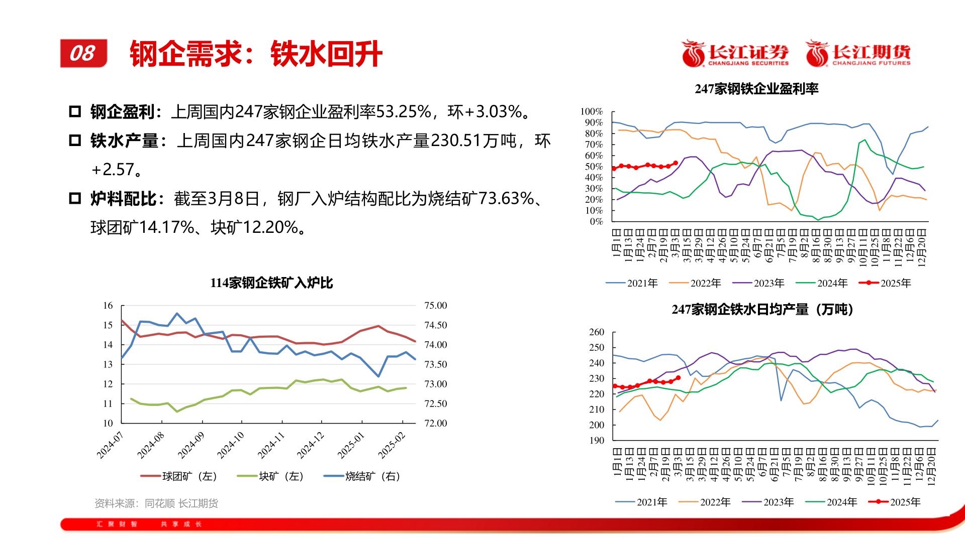 各位网友请教一下08