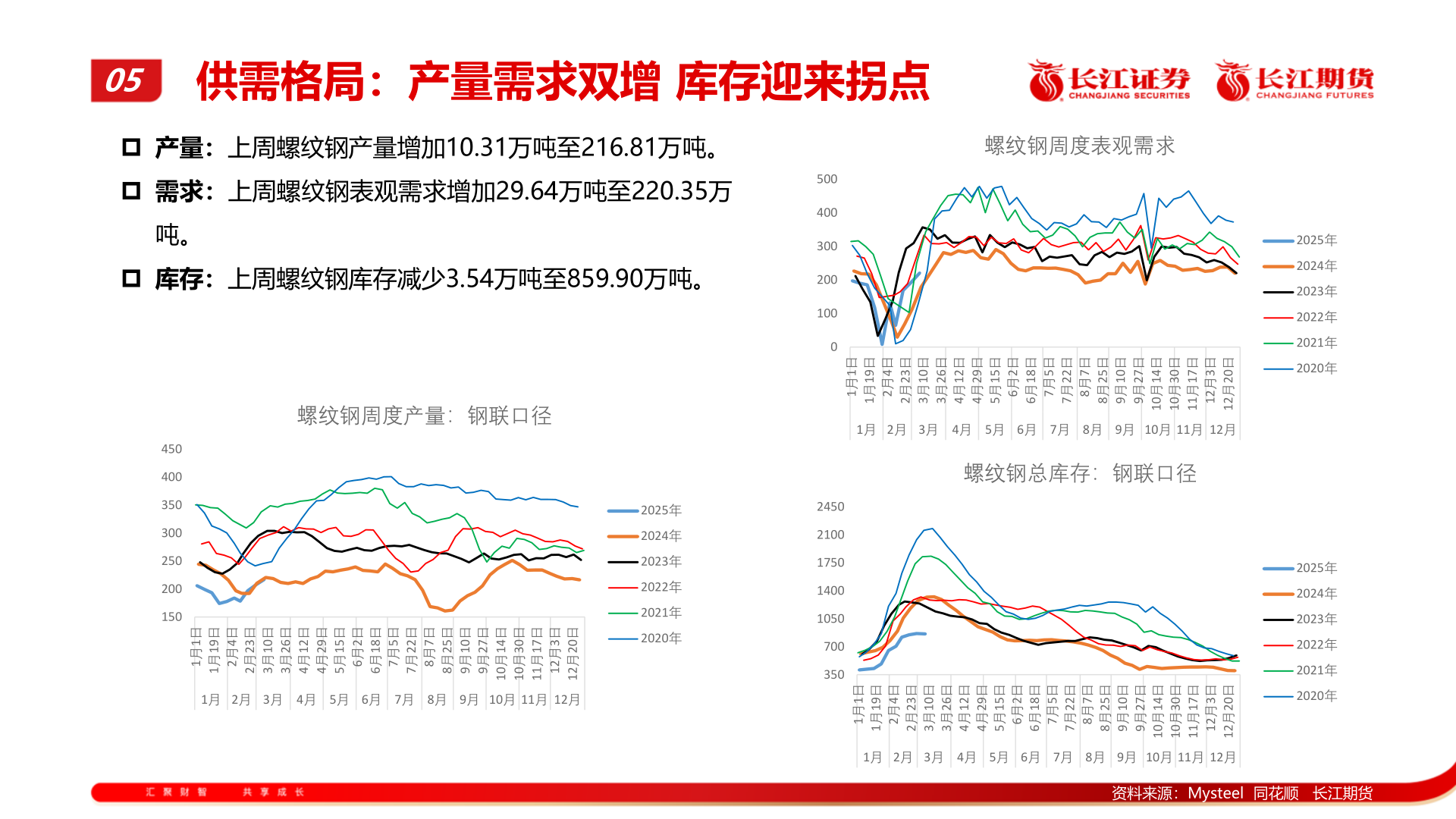 我想了解一下05