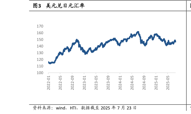 如何了解美元兑日元汇率