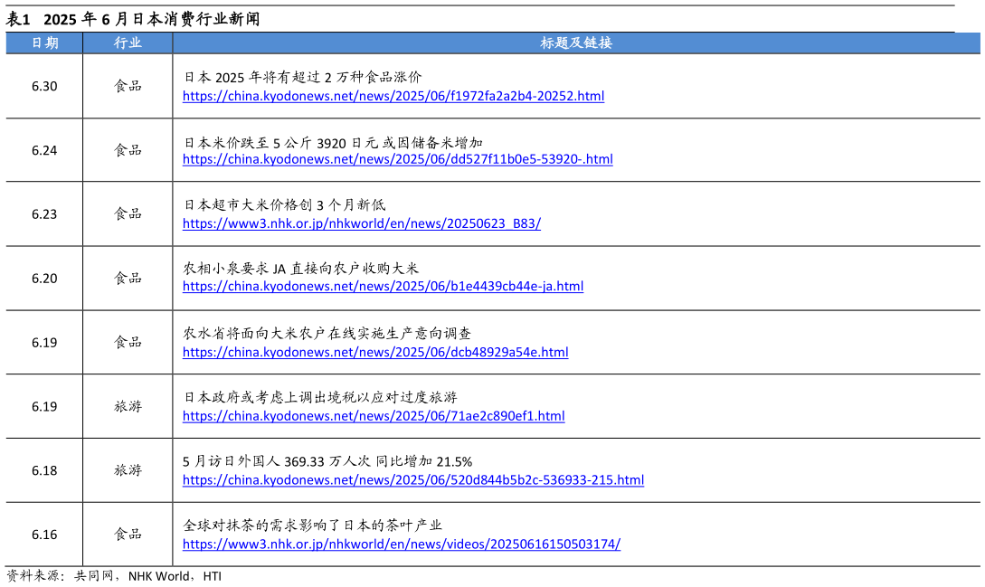 咨询大家2025 年 6 月日本消费行业新闻?