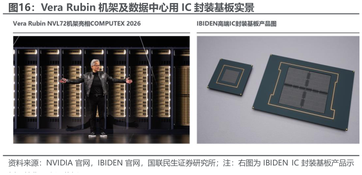 谁能回答Vera Rubin 机架及数据中心用 IC 封装基板实景