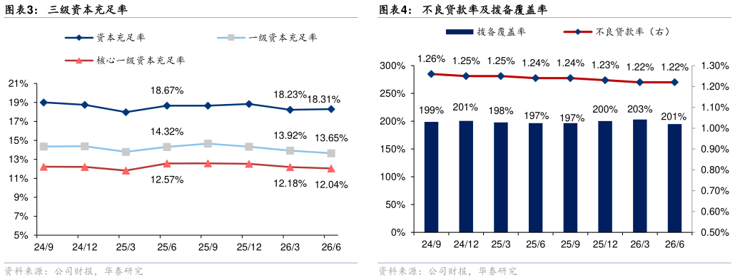 你知道三级资本充足率