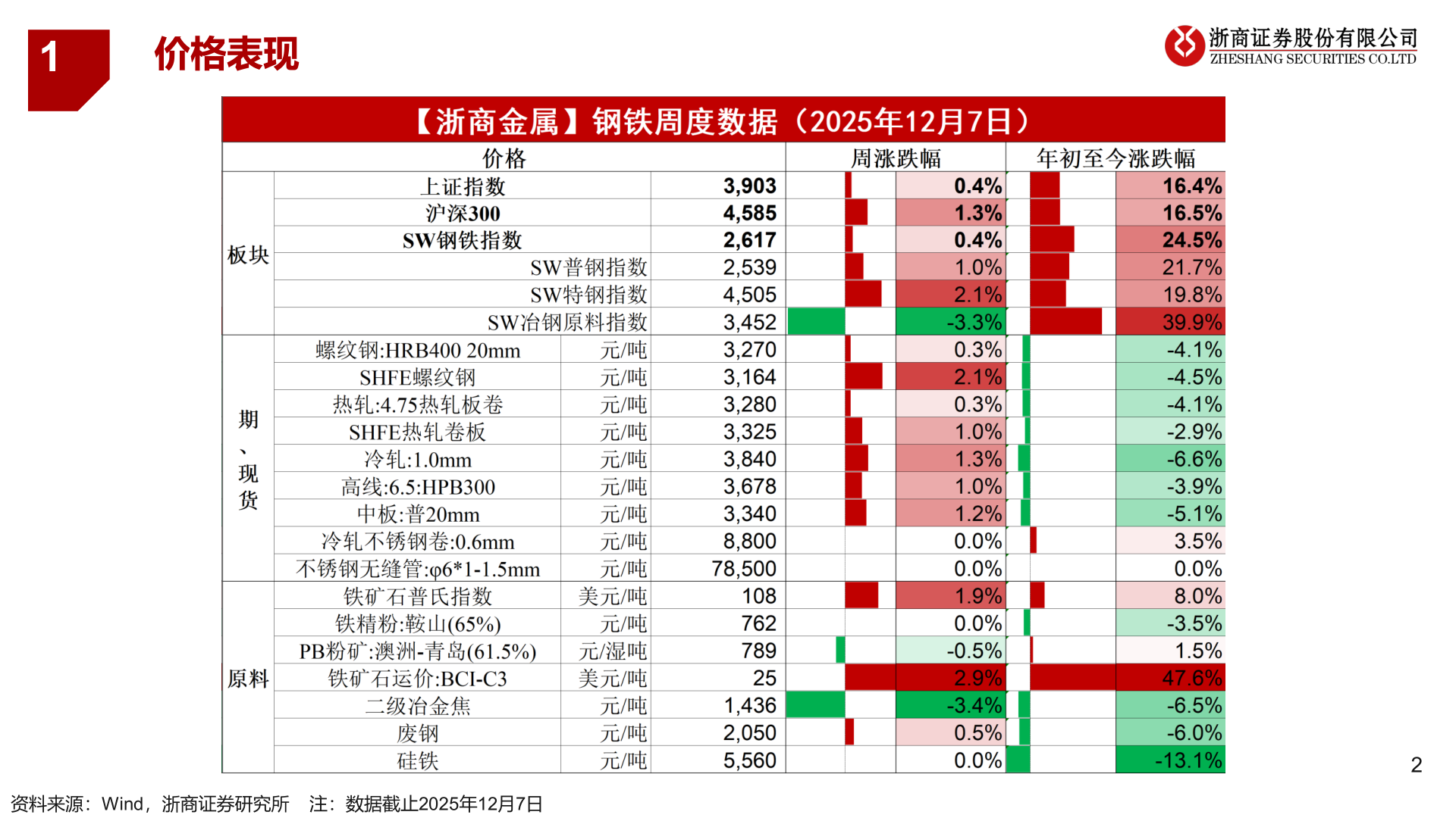 各位网友请教一下1