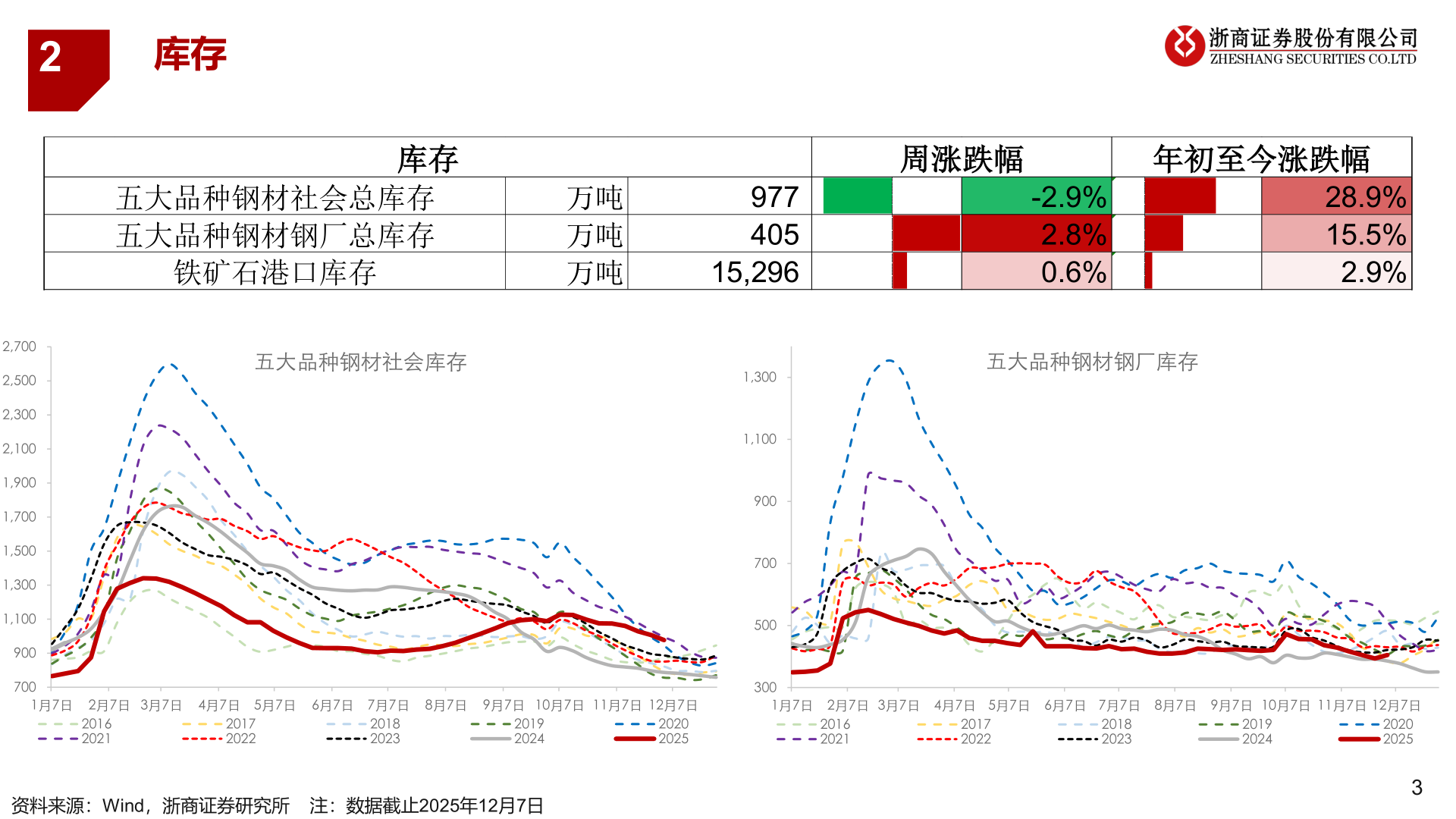 一起讨论下2