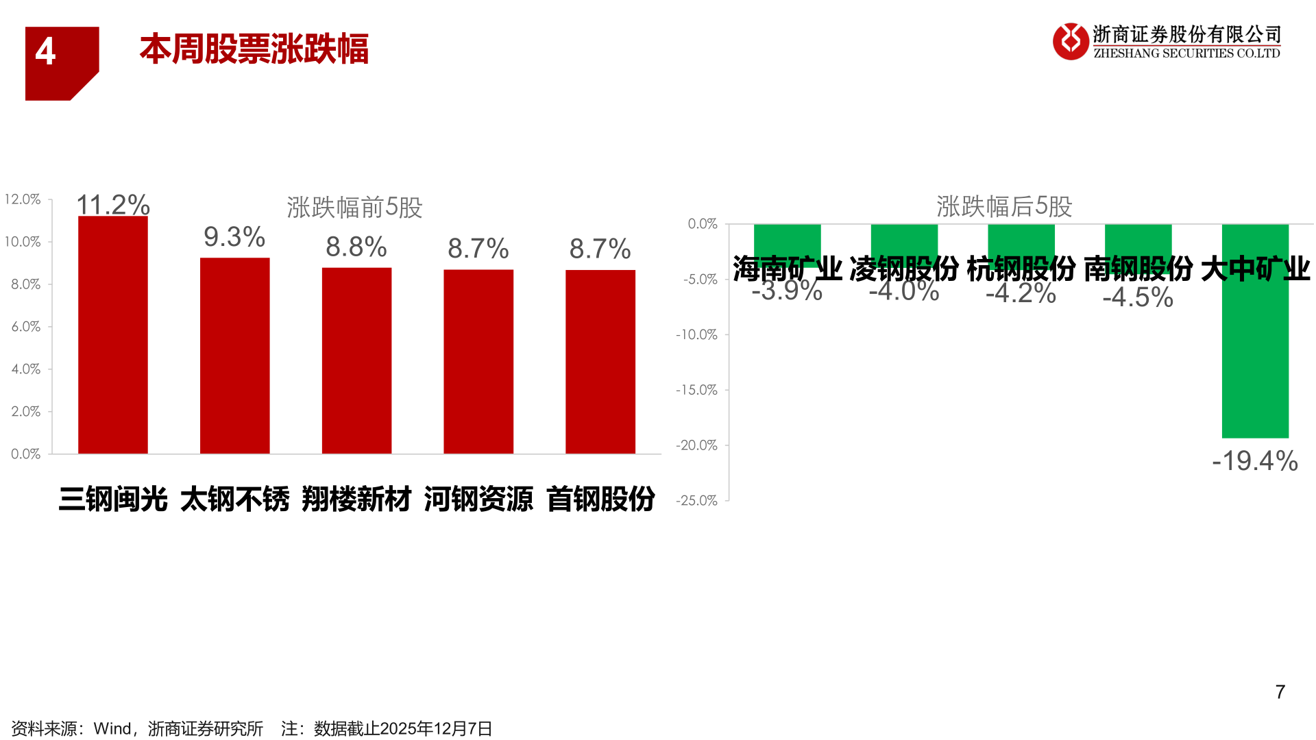 请问一下4