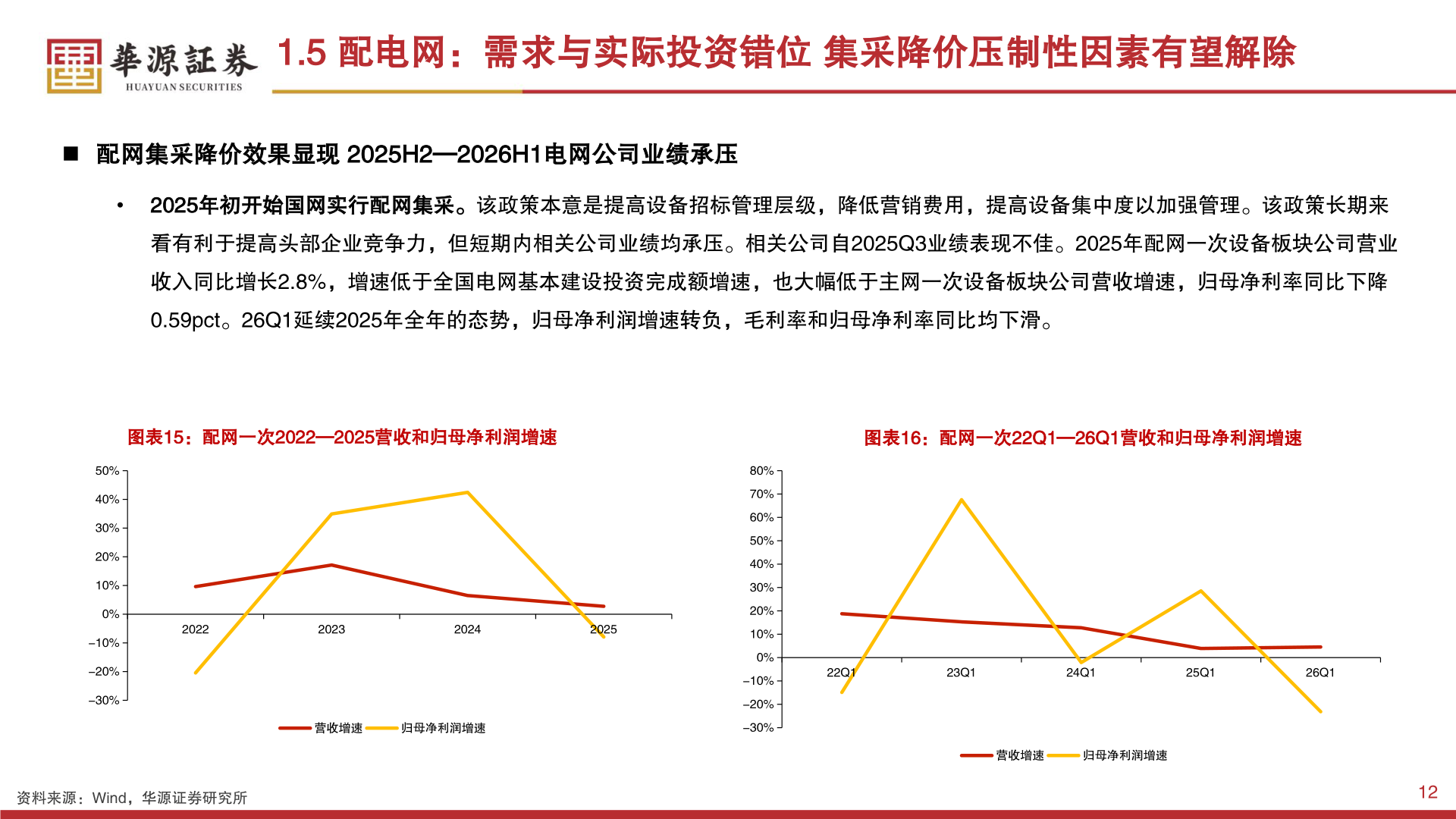怎样理解1.5 配电网：需求与实际投资错位 集采降价压制性因素有望解除