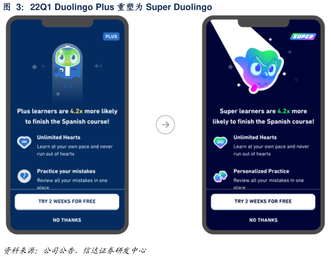 怎样理解22Q1 Duolingo Plus 重塑为 Super Duolingo?