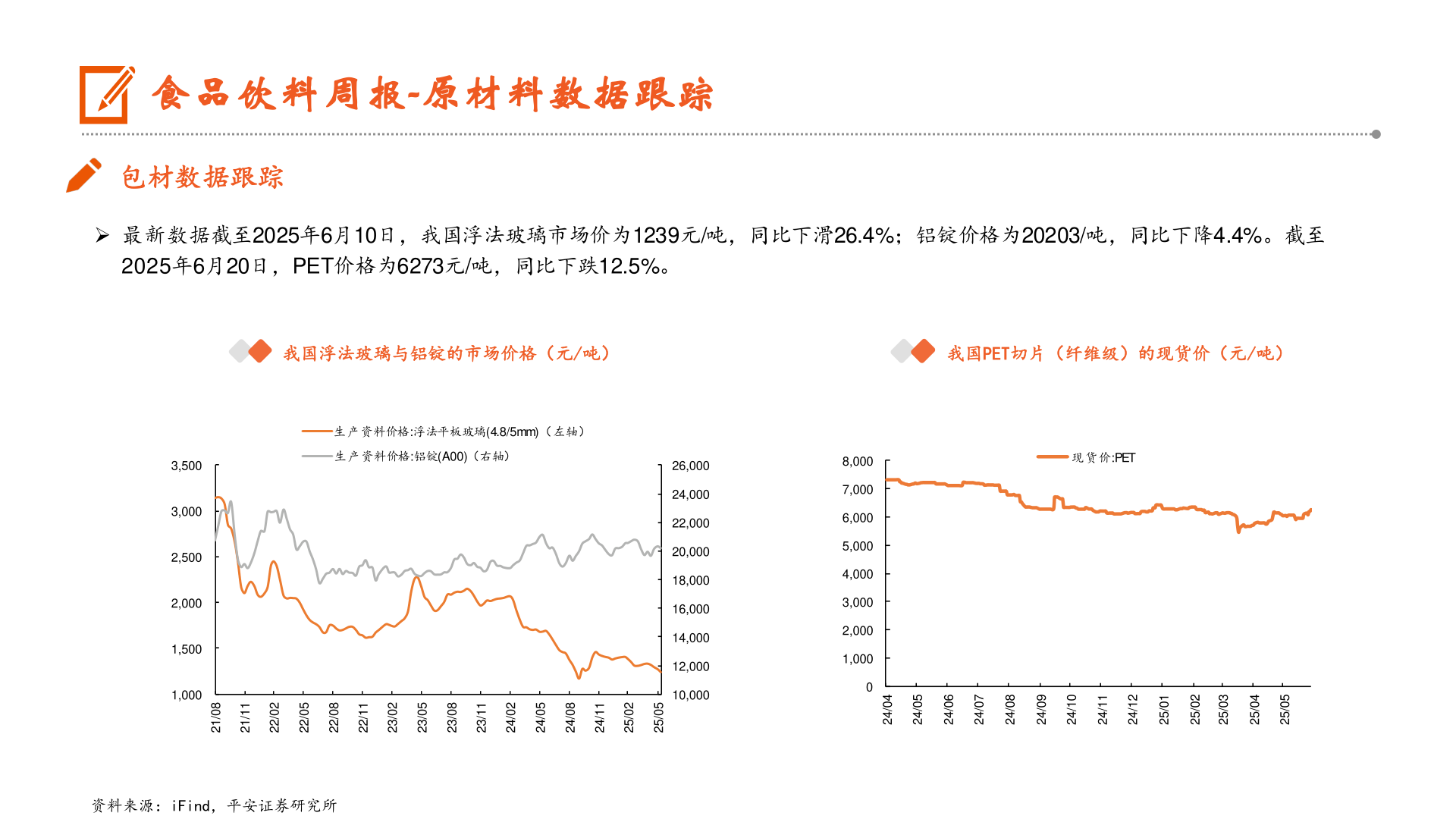 如何了解食品饮料周报-原材料数据跟踪