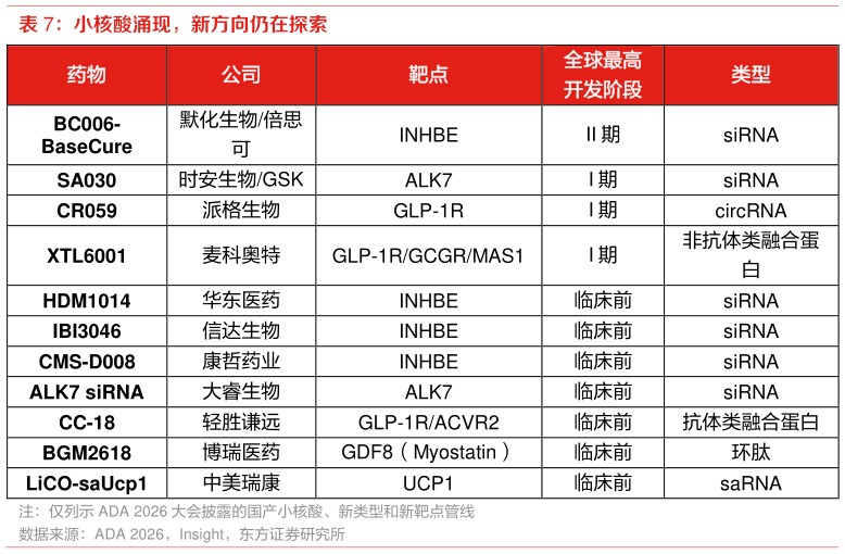 一起讨论下小核酸涌现，新方向仍在探索