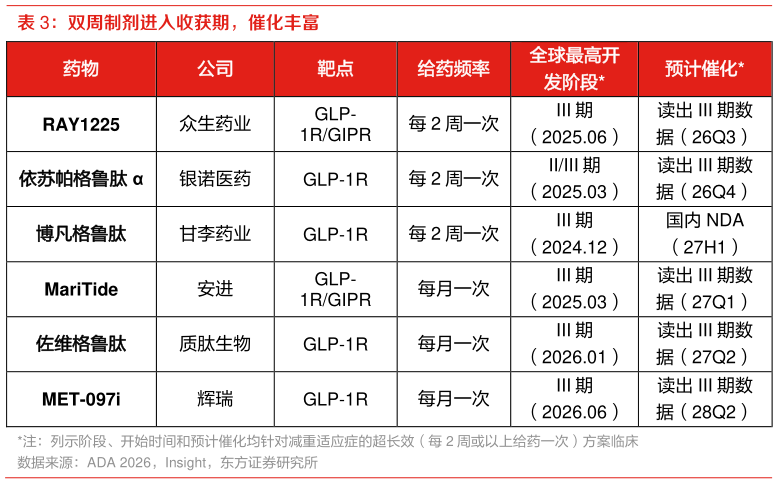 想问下各位网友双周制剂进入收获期，催化丰富