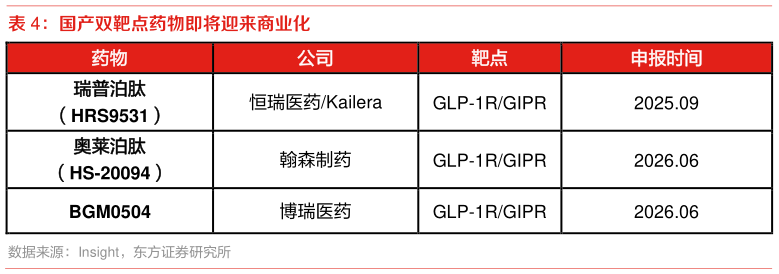 我想了解一下国产双靶点药物即将迎来商业化