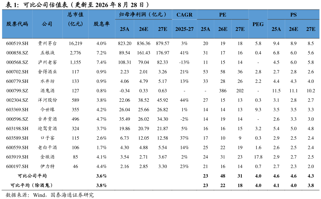 一起讨论下可比公司估值表（更新至 2026 年 8 月 28 日）