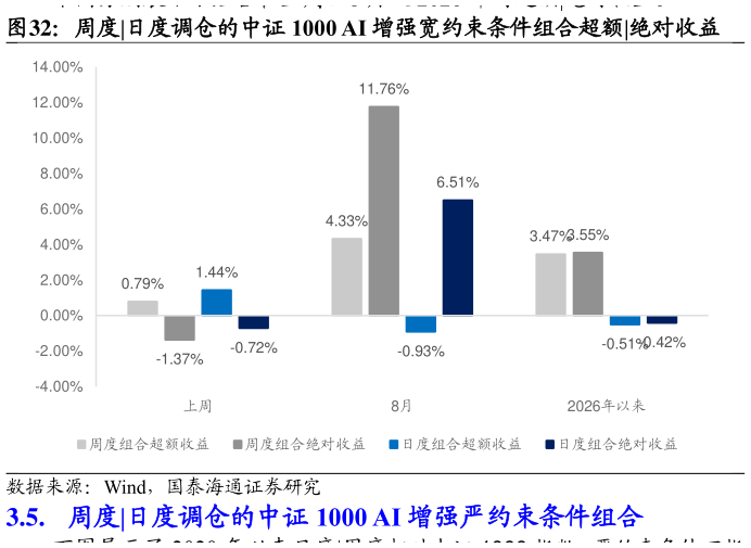 如何了解周度