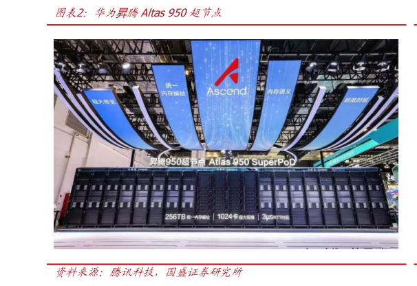 咨询下各位华为昇腾Altas 950超节点