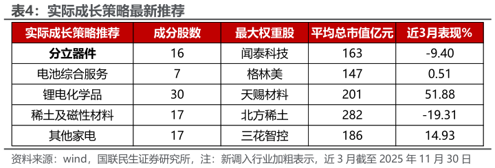 如何看待实际成长策略最新推荐