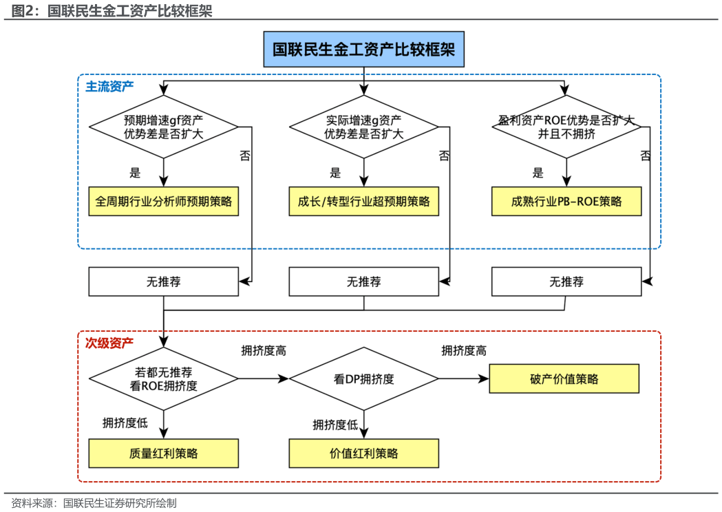 我想了解一下国联民生金工资产比较框架