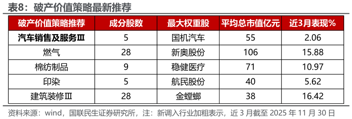 一起讨论下破产价值策略最新推荐
