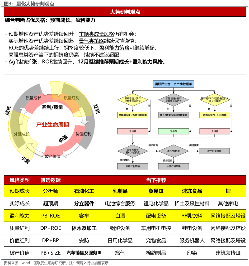 想关注一下量化大势研判观点