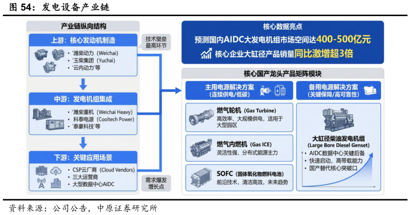 如何了解发电设备产业链