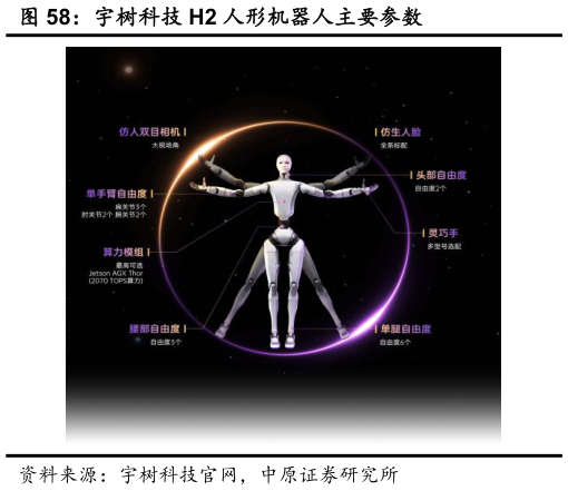 请问一下宇树科技 H2 人形机器人主要参数