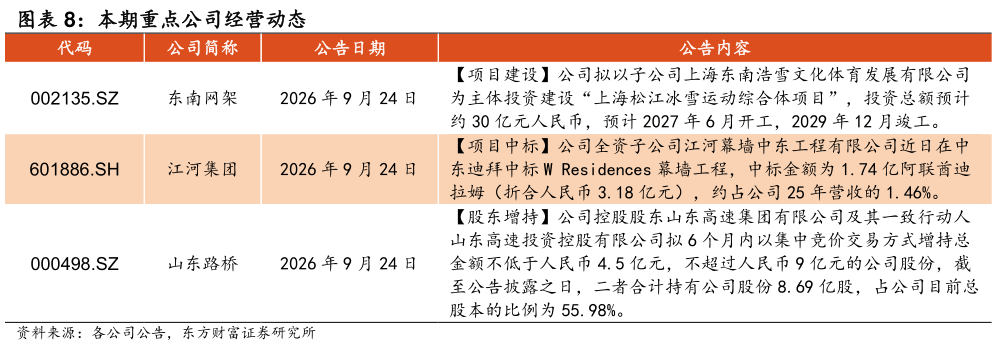 如何了解本期重点公司经营动态