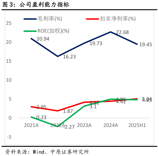 怎样理解公司盈利能力指标
