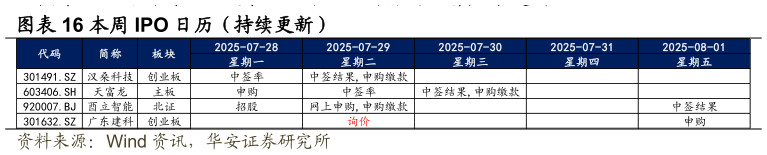 你知道本周 IPO 日历（持续更新）