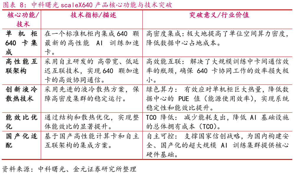 如何才能中科曙光 scaleX640 产品核心功能与技术突破?