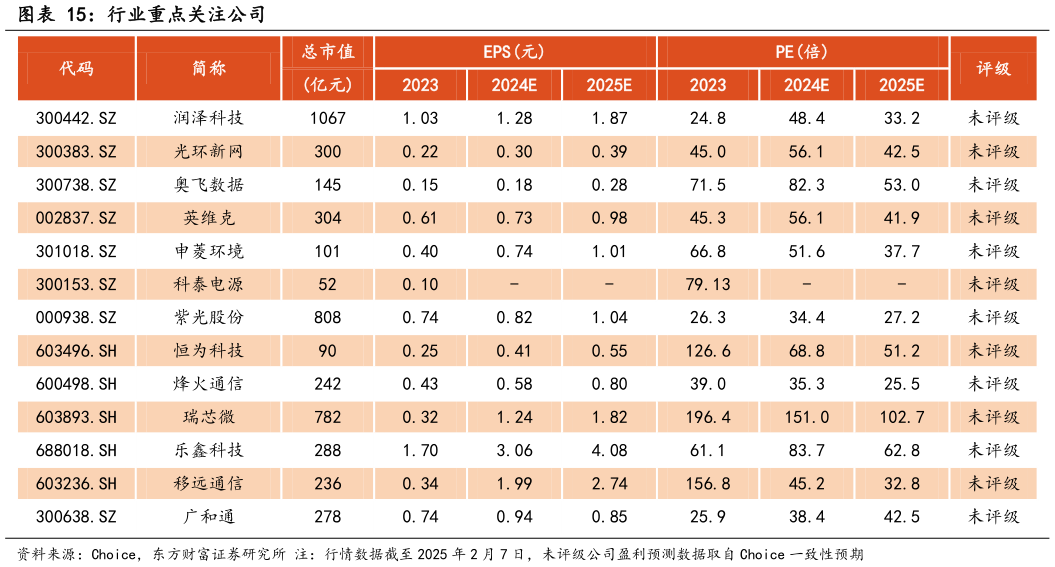 怎样理解行业重点关注公司?