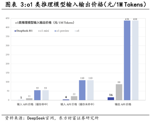 想关注一下o1 类推理模型输入输出价格（元1M Tokens）?