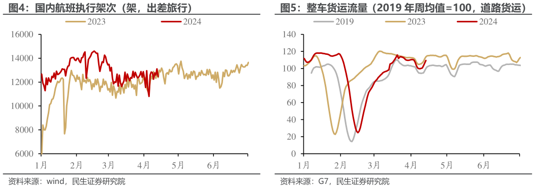 各位网友请教一下国内航班执行架次（架，出差旅行） 