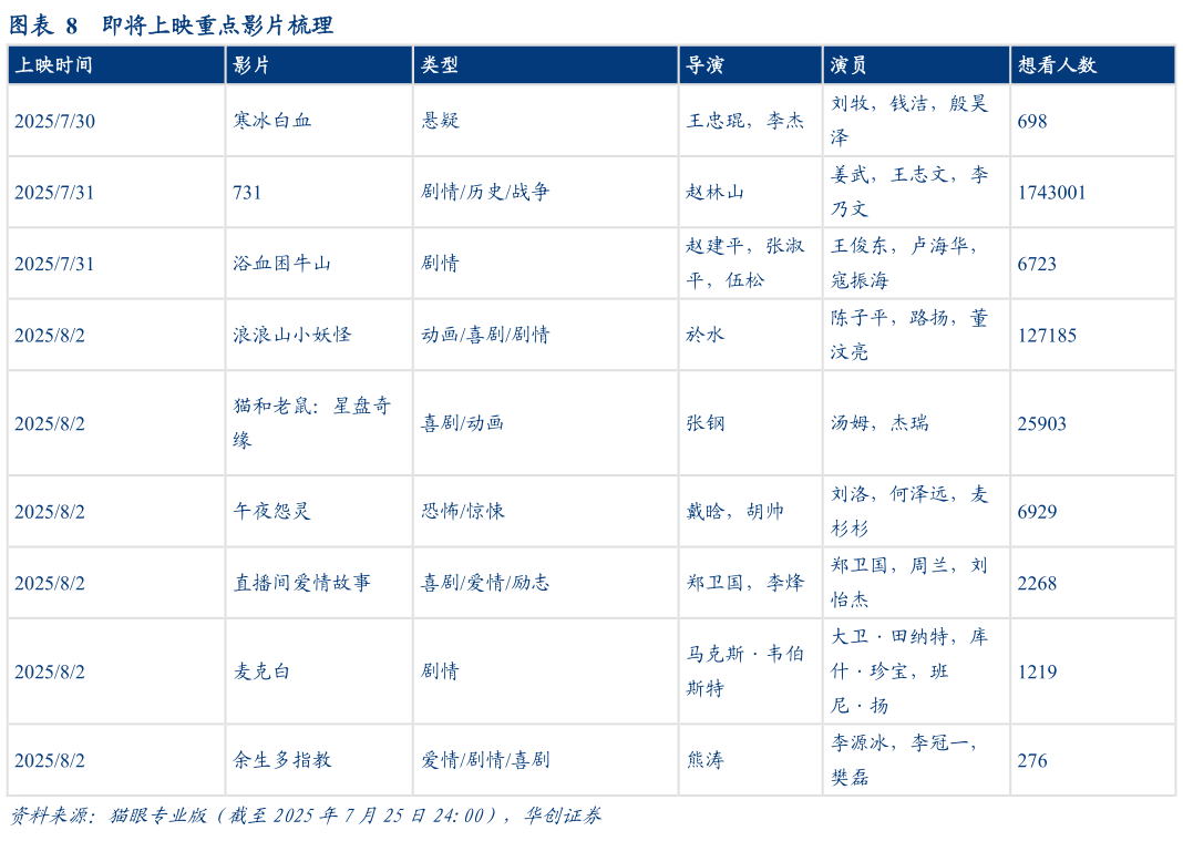 如何了解即将上映重点影片梳理