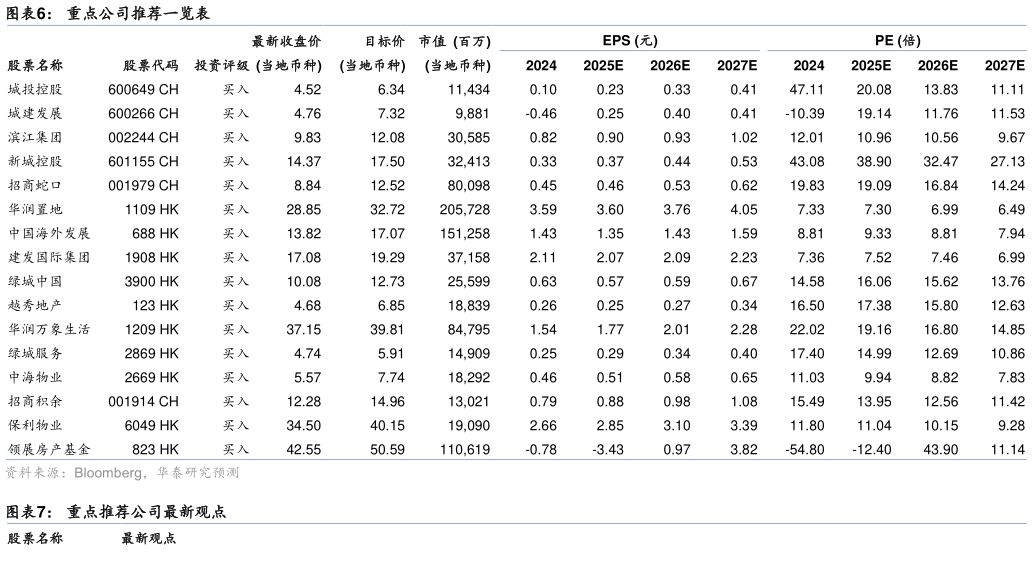 谁能回答重点公司推荐一览表